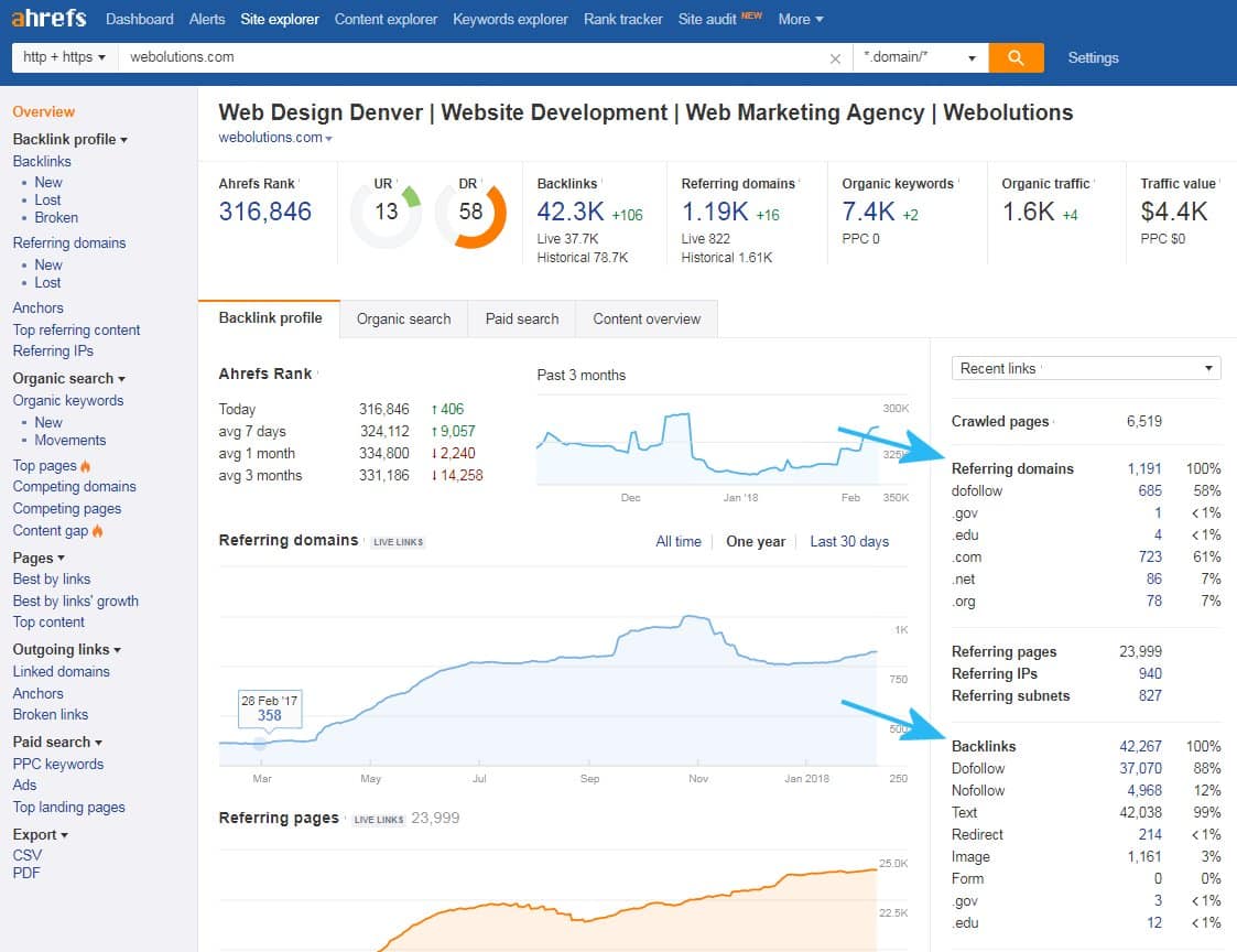 ahrefs results example