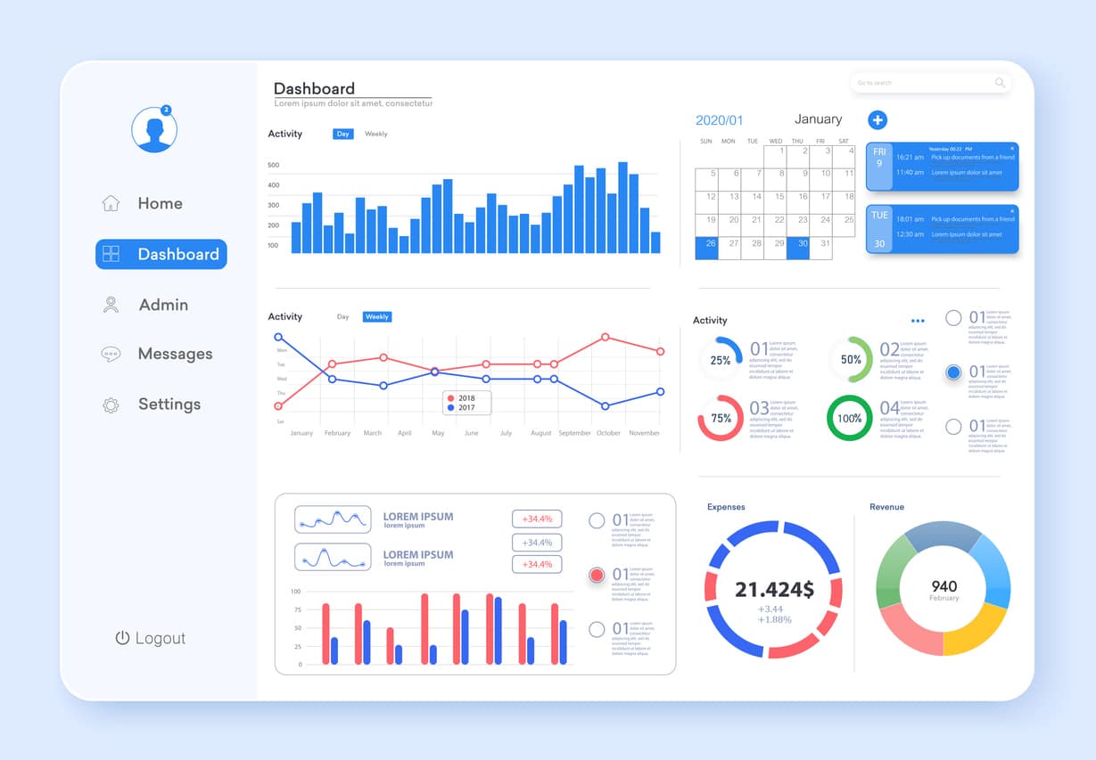 business intelligence dashboard