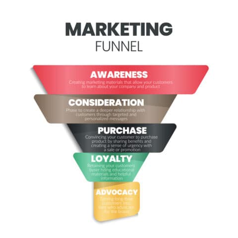 marketing funnel infographic